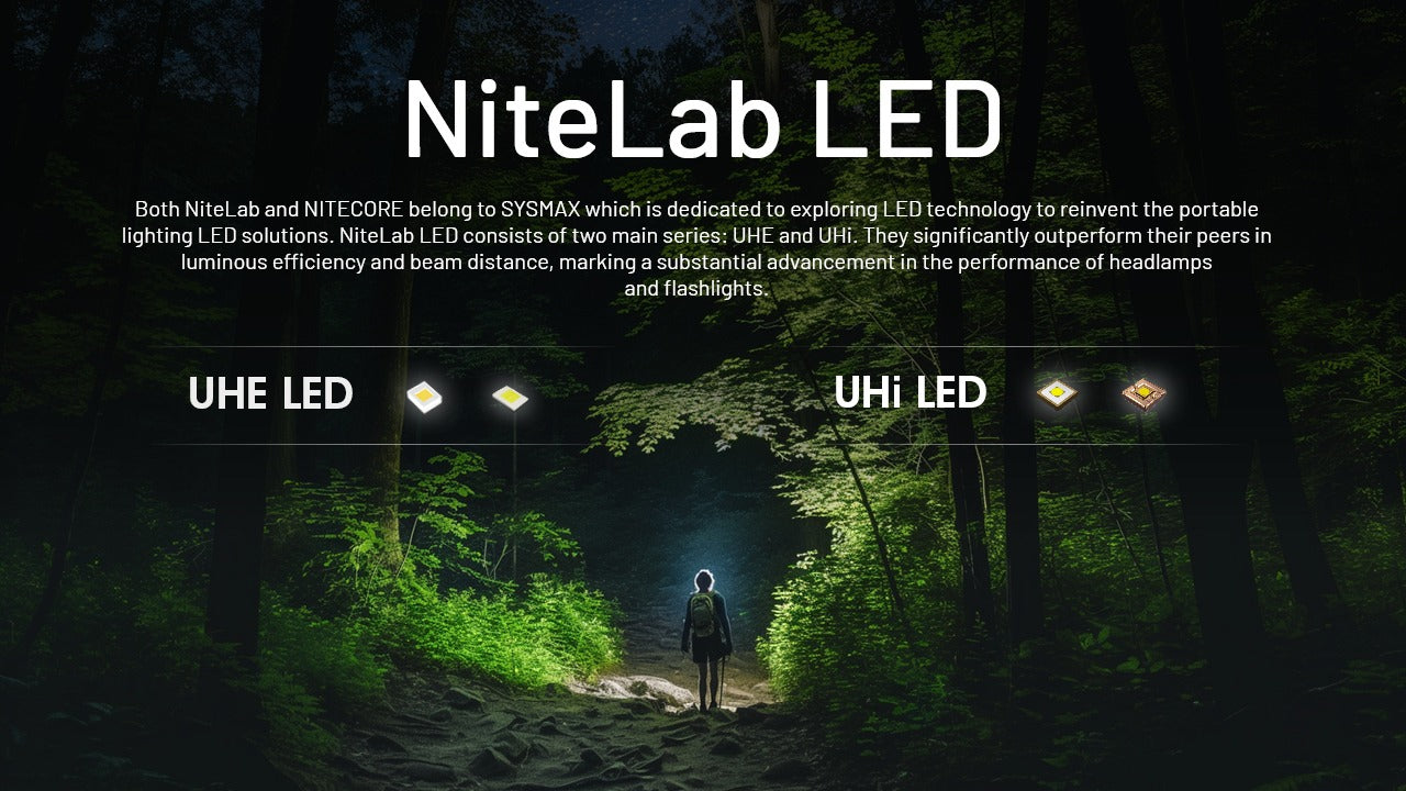 Nitecore NU20 Classic Headlamp 360 Lumens - Rechargeable USB-C- Ultra-Lightweight