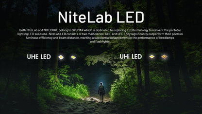 Nitecore NU20 Classic Headlamp 360 Lumens - Rechargeable USB-C- Ultra-Lightweight