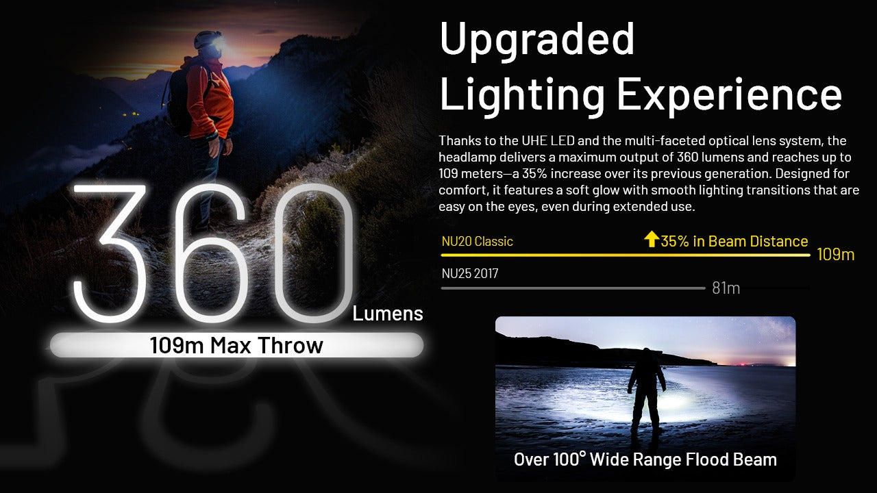Nitecore NU20 Classic Headlamp 360 Lumens - Rechargeable USB-C- Ultra-Lightweight