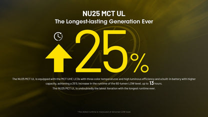 Nitecore NU25 MCT UL Headlamp 400 Lumens - Rechargeable USB-C - 3 Color Temperatures - Ultra-Lightweight