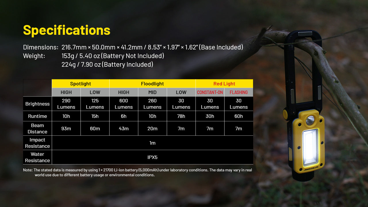 Nitecore NWL20 600 Lumens - Lampe de Travail Multifonctions Spotlight + Floodlight - Base Magnétique - Rechargeable USB-C
