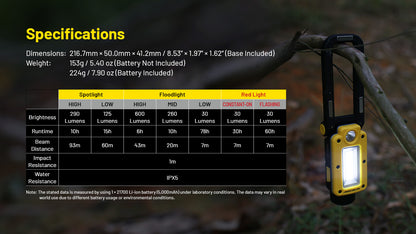 Nitecore NWL20 600 Lumens - Lampe de Travail Multifonctions Spotlight + Floodlight - Base Magnétique - Rechargeable USB-C