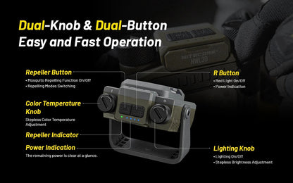 Nitecore NWL30 3000 Lumens - Lampe de Travail 3 en 1 - Anti-moustique - Powerbank - Rechargeable USB-C