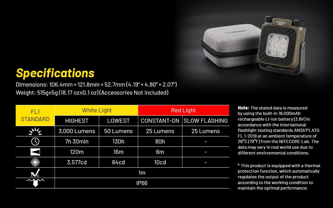 Nitecore NWL30 3000 Lumens - Lampe de Travail 3 en 1 - Anti-moustique - Powerbank - Rechargeable USB-C