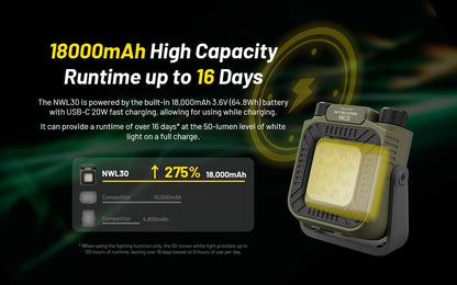 Nitecore NWL30 3000 Lumens - Lampe de Travail 3 en 1 - Anti-moustique - Powerbank - Rechargeable USB-C