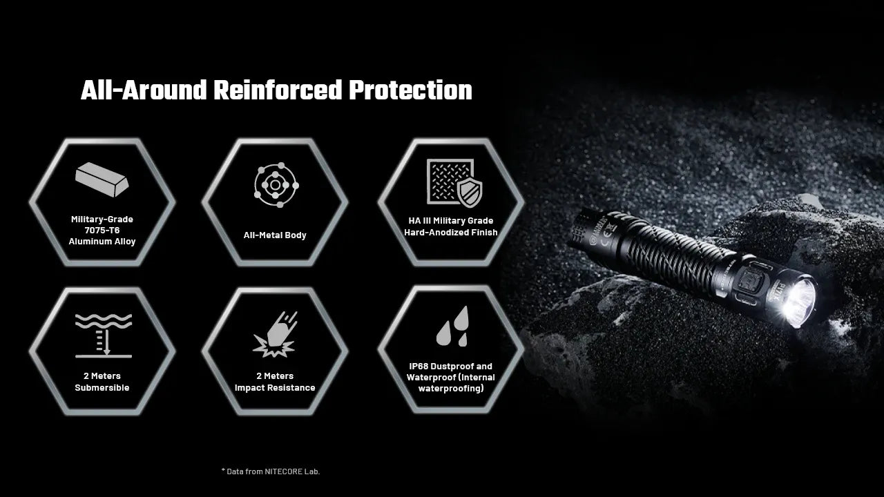 Nitecore P17iX 5000 Lumens - Compact Tactical Flashlight Customizable Controls - Triple Switch