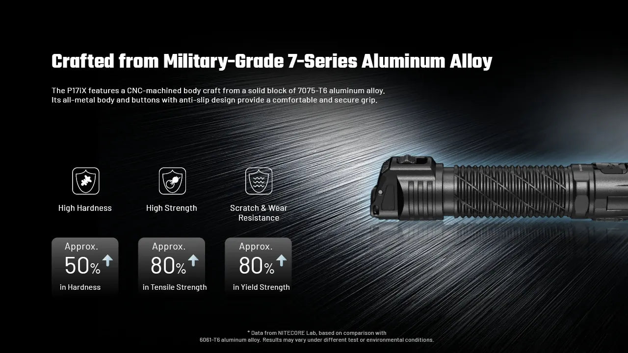 Nitecore P17iX 5000 Lumens - Compact Tactical Flashlight Customizable Controls - Triple Switch
