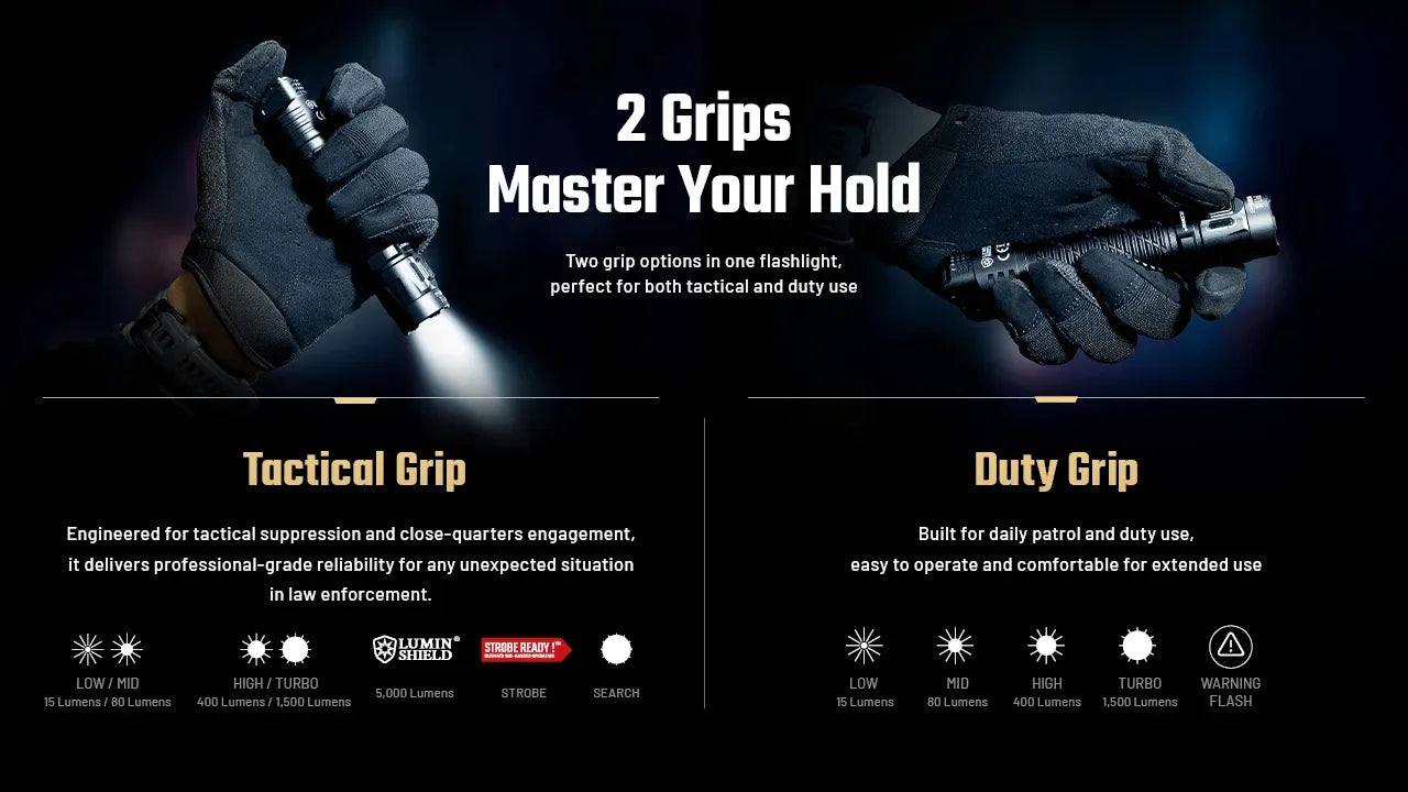Nitecore P17iX 5000 Lumens - Compact Tactical Flashlight Customizable Controls - Triple Switch