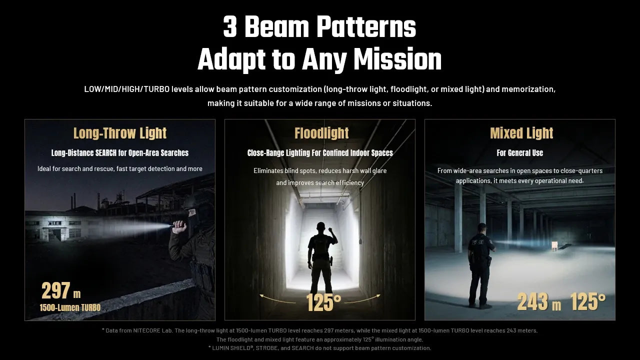 Nitecore P17iX 5000 Lumens - Compact Tactical Flashlight Customizable Controls - Triple Switch