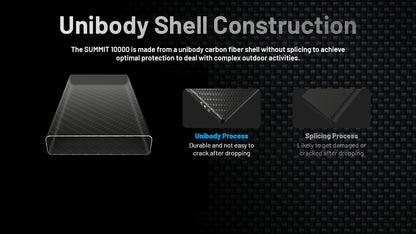 Batterie Externe Nitecore SUMMIT 10000 10000mAh - Températures Extrêmes -40°C - Power bank fibre de carbone