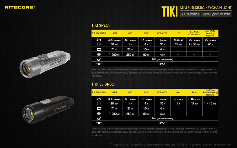 Nitecore TiKi LE 300 Lumens - Mini Lampe de poche Porte-Clés Rechargeable USB