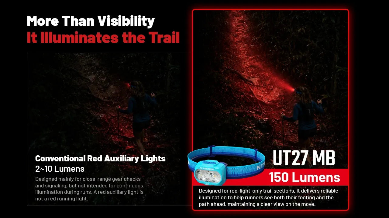 Nitecore UT27 MB 800 Lumens - Lampe Frontale Ultra-Trail 4 Sources Lumineuses Rechargeable