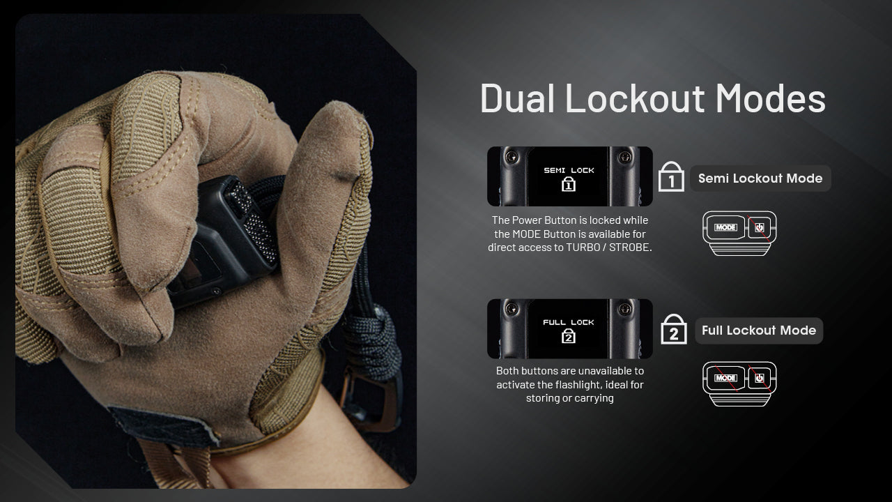 Nitecore EDC27 UHi 3100 Lumen Ultra Flat EDC Flashlight - Rechargeable USB-C