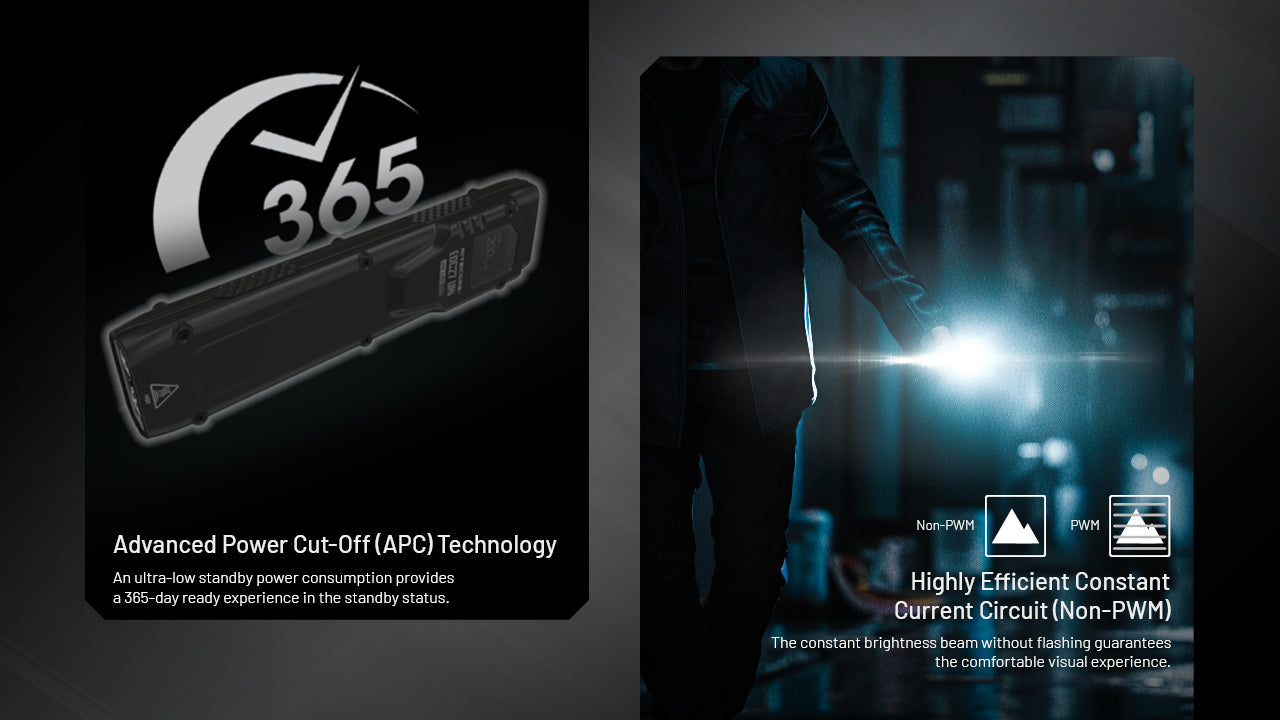 Nitecore EDC27 UHi 3100 Lumen Ultra Flat EDC Flashlight - Rechargeable USB-C