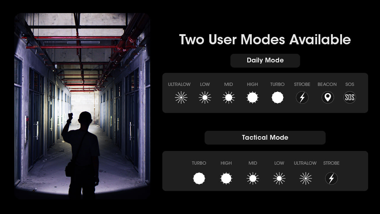 Nitecore MH25 PRO Flashlight 3300 Lumens - Rechargeable USB-C - 21700 Battery