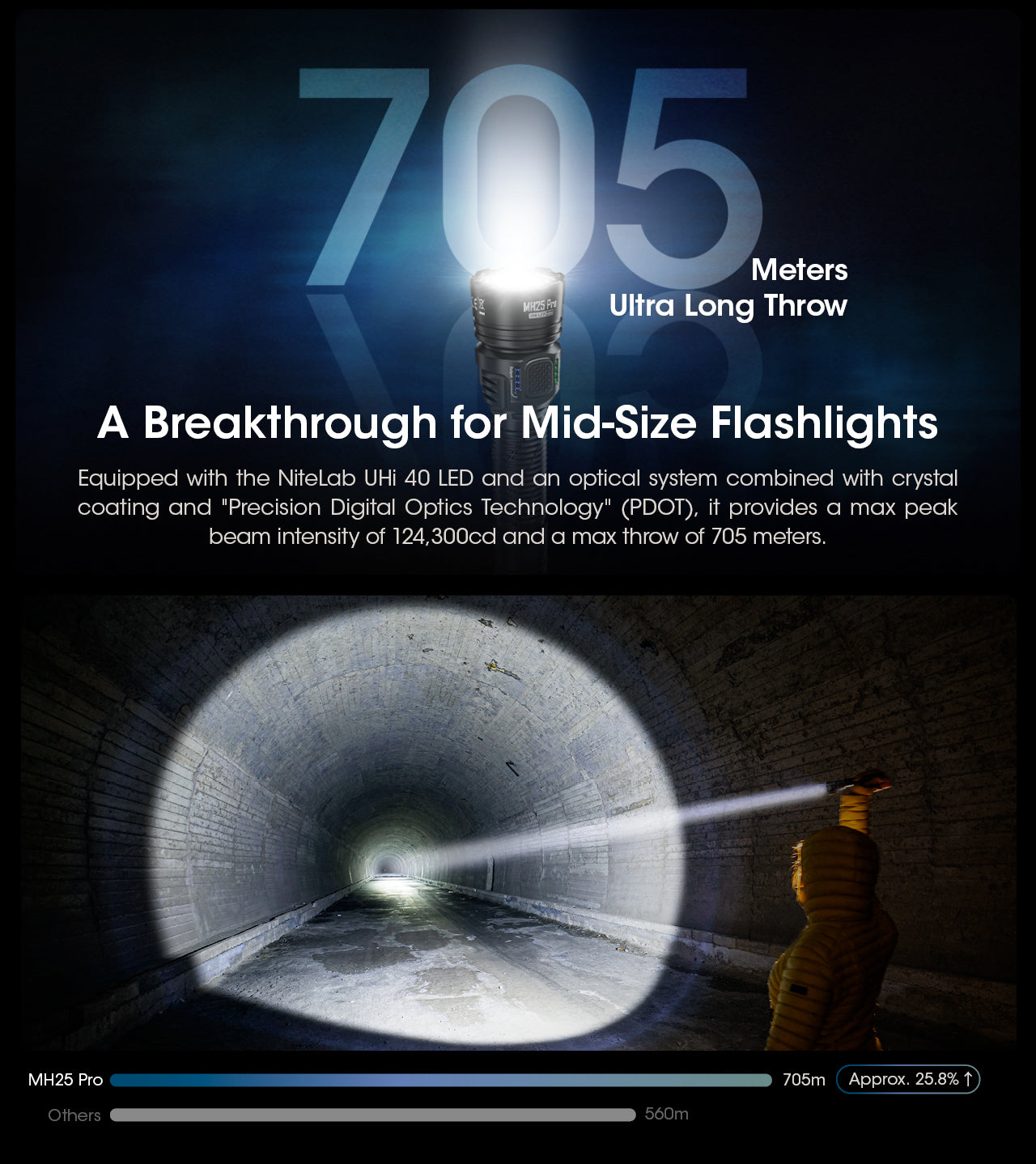 Nitecore MH25 PRO Flashlight 3300 Lumens - Rechargeable USB-C - 21700 Battery