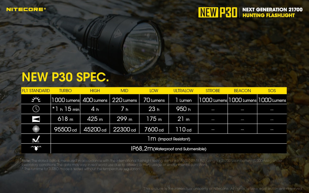 Nitecore NEW P30 Flashlight 1000 Lumens - 618m Long Throw - USB-C Rechargeable 21700