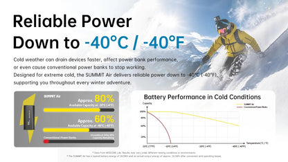 Nitecore Summit Air - Extreme Cold Power Bank 8000mAh  -40°C Rechargeable USB-C