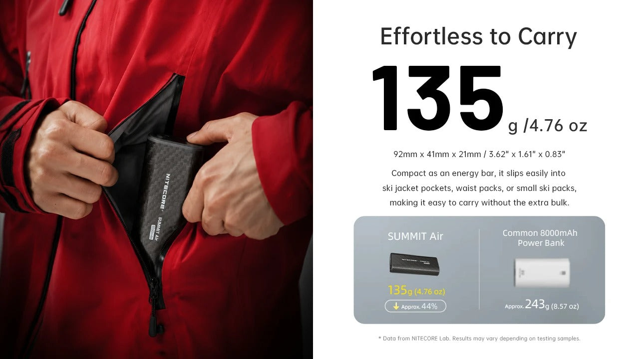 Nitecore Summit Air - Extreme Cold Power Bank 8000mAh  -40°C Rechargeable USB-C