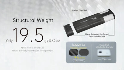 Nitecore Summit Air - Extreme Cold Power Bank 8000mAh  -40°C Rechargeable USB-C