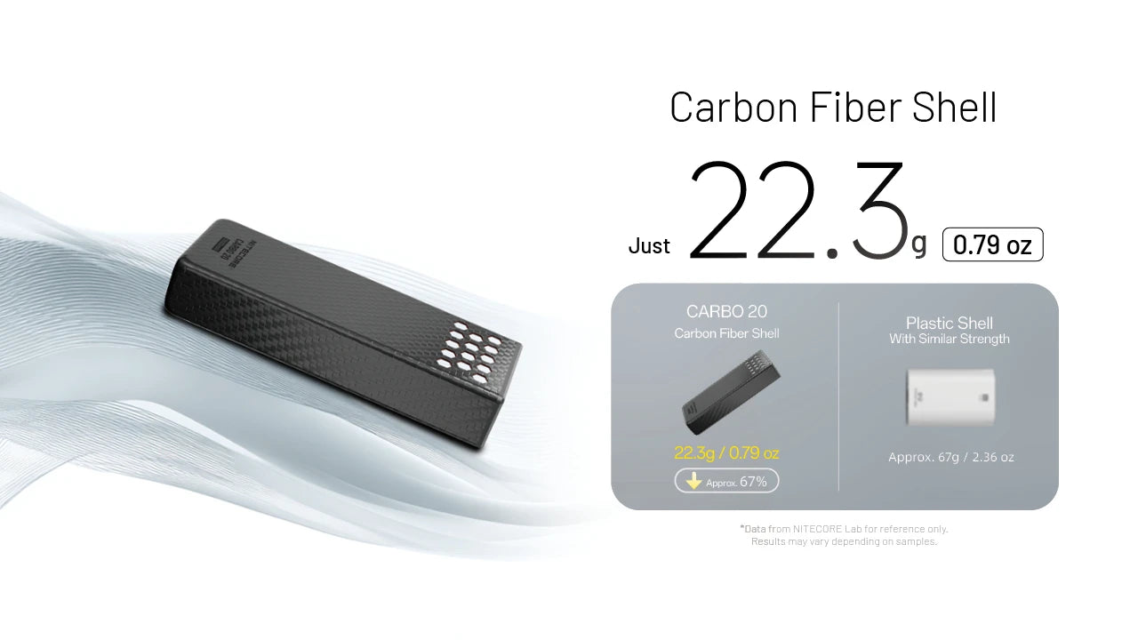 Nitecore CARBO 20 Power Bank 20000mAh - 65W Fast Charging USB-C - Carbon Fiber IPX8