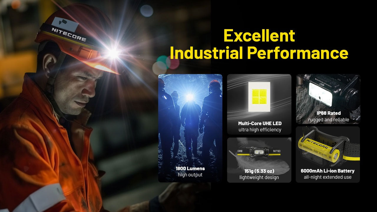 Nitecore NU53 Headlamp 1800 Lumens - Rechargeable USB-C - Proximity Sensor - IP68