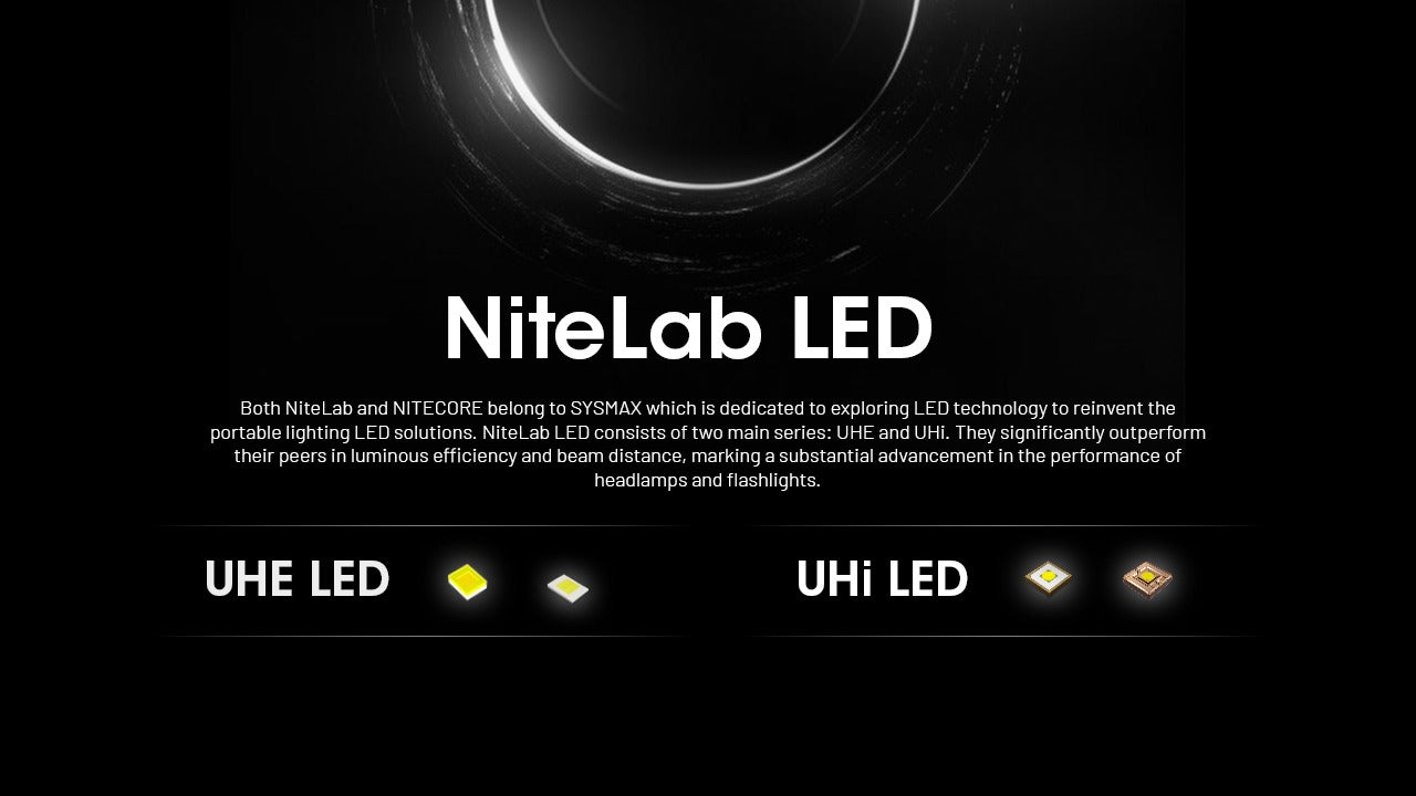 Nitecore NU53 Headlamp 1800 Lumens - Rechargeable USB-C - Proximity Sensor - IP68