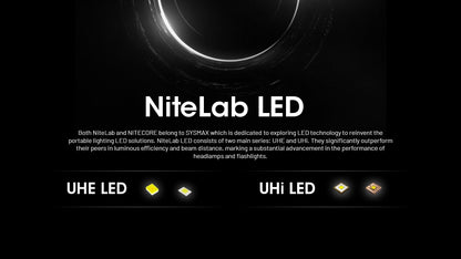 Nitecore NU53 Headlamp 1800 Lumens - Rechargeable USB-C - Proximity Sensor - IP68