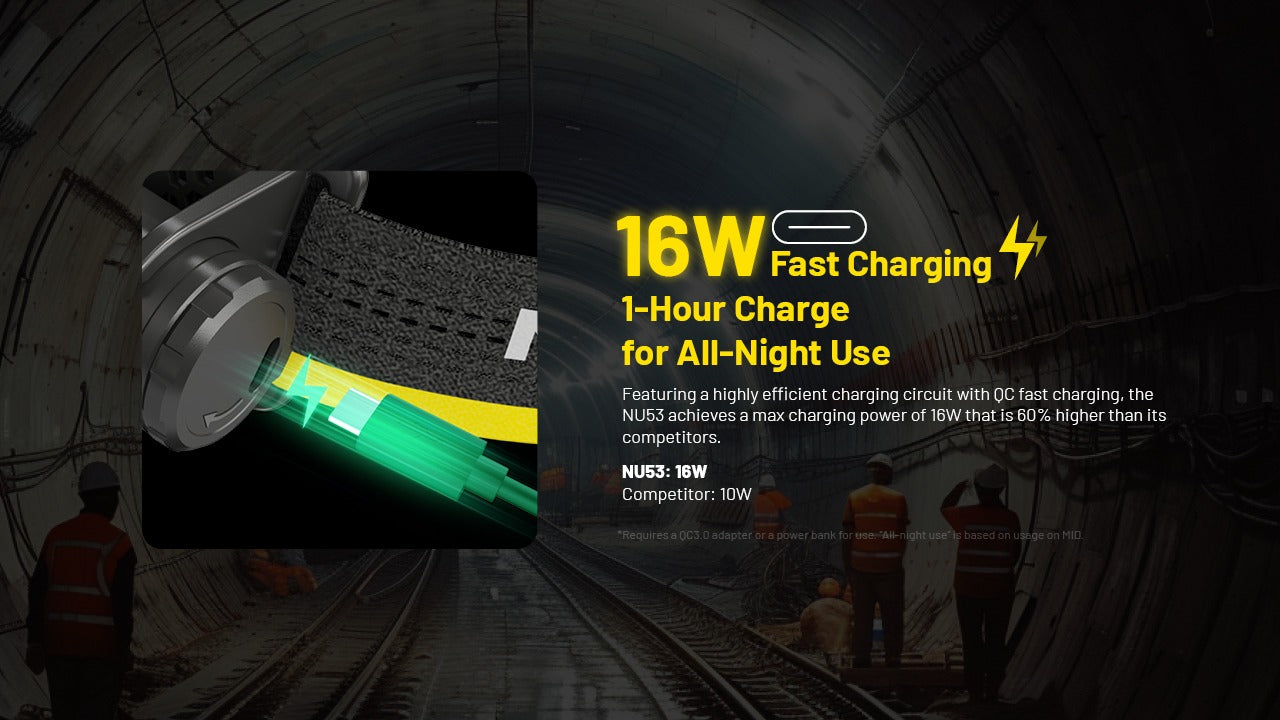 Nitecore NU53 Headlamp 1800 Lumens - Rechargeable USB-C - Proximity Sensor - IP68