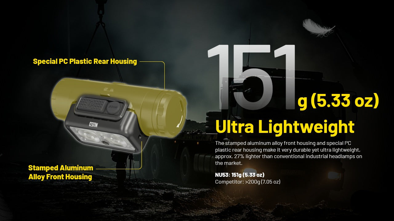 Nitecore NU53 Headlamp 1800 Lumens - Rechargeable USB-C - Proximity Sensor - IP68