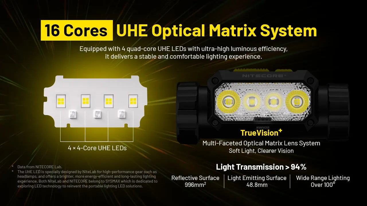Nitecore NWH20 600 Lumens - Professional Rechargeable Headlamp E-Focus Electronic USB-C