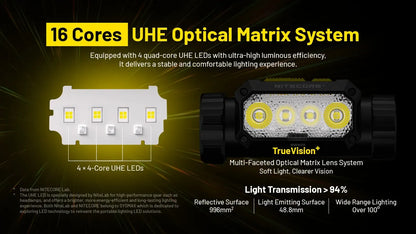 Nitecore NWH20 600 Lumens - Professional Rechargeable Headlamp E-Focus Electronic USB-C