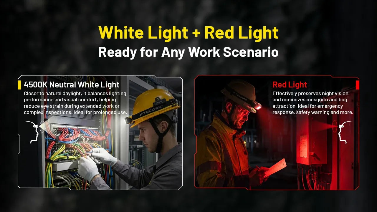 Nitecore NWH20 600 Lumens - Professional Rechargeable Headlamp E-Focus Electronic USB-C