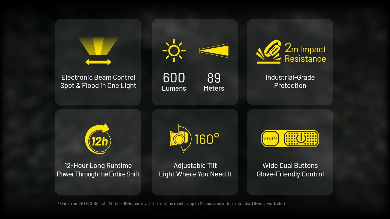 Nitecore NWH20 600 Lumens - Professional Rechargeable Headlamp E-Focus Electronic USB-C