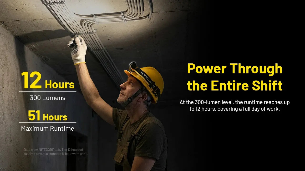 Nitecore NWH20 600 Lumens - Professional Rechargeable Headlamp E-Focus Electronic USB-C