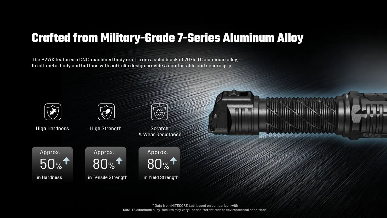 Nitecore P27iX 5000 Lumens - Tactical Flashlight Rechargeable USB-C - Triple Switch Customizable Beam