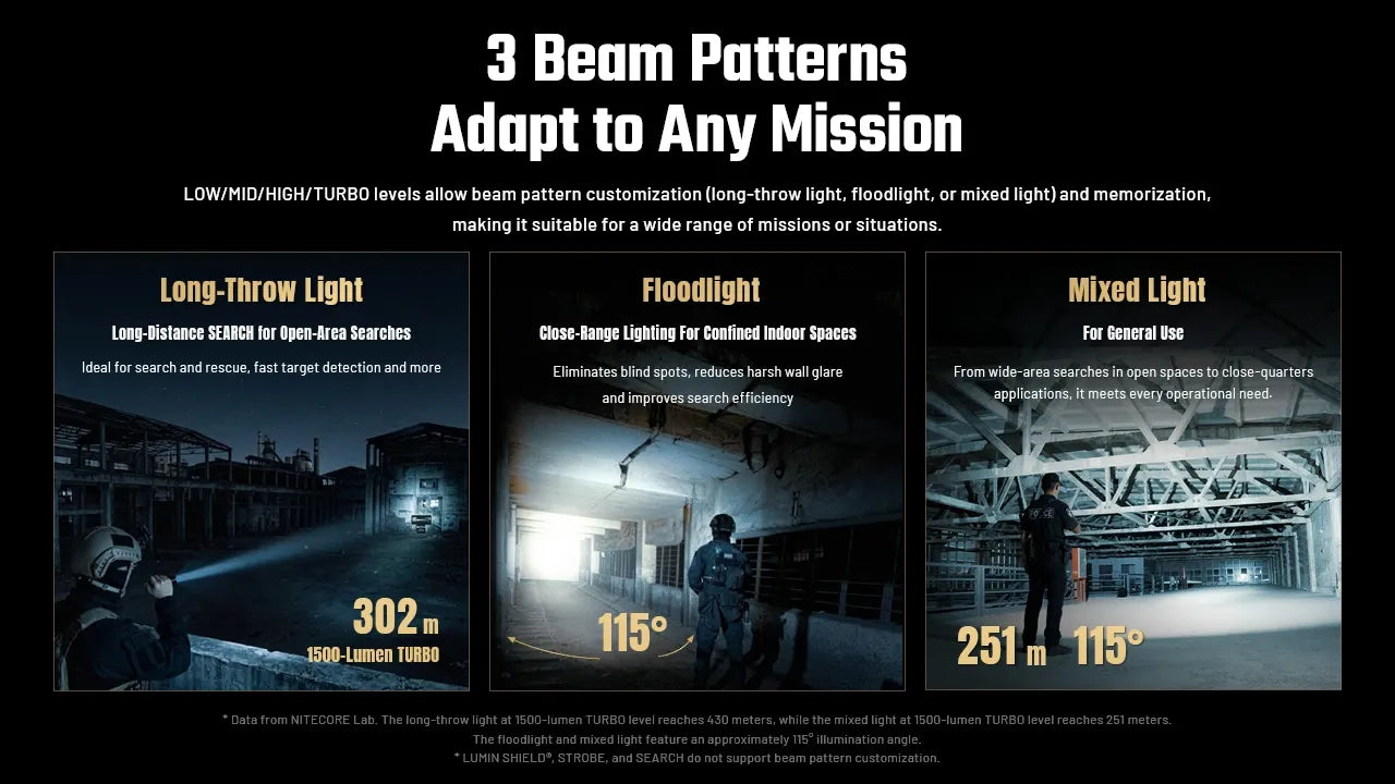 Nitecore P27iX 5000 Lumens - Tactical Flashlight Rechargeable USB-C - Triple Switch Customizable Beam