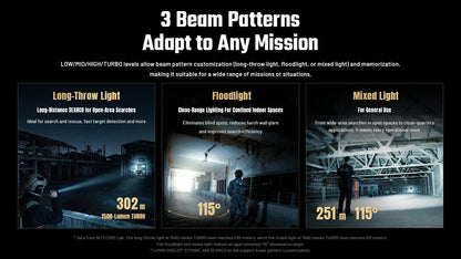 Nitecore P27iX 5000 Lumens - Tactical Flashlight Rechargeable USB-C - Triple Switch Customizable Beam