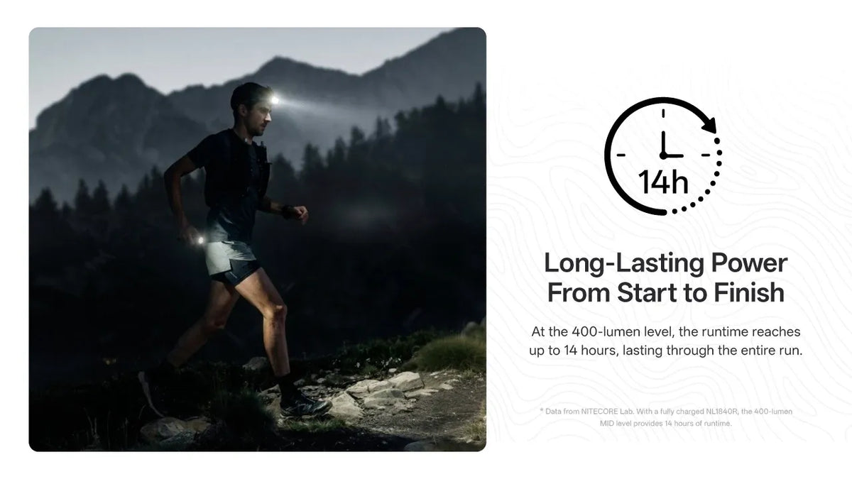 Nitecore TrailSight 1200 Lumens - Lampe Trail Running Ceinture Alliage Magnésium Rechargeable