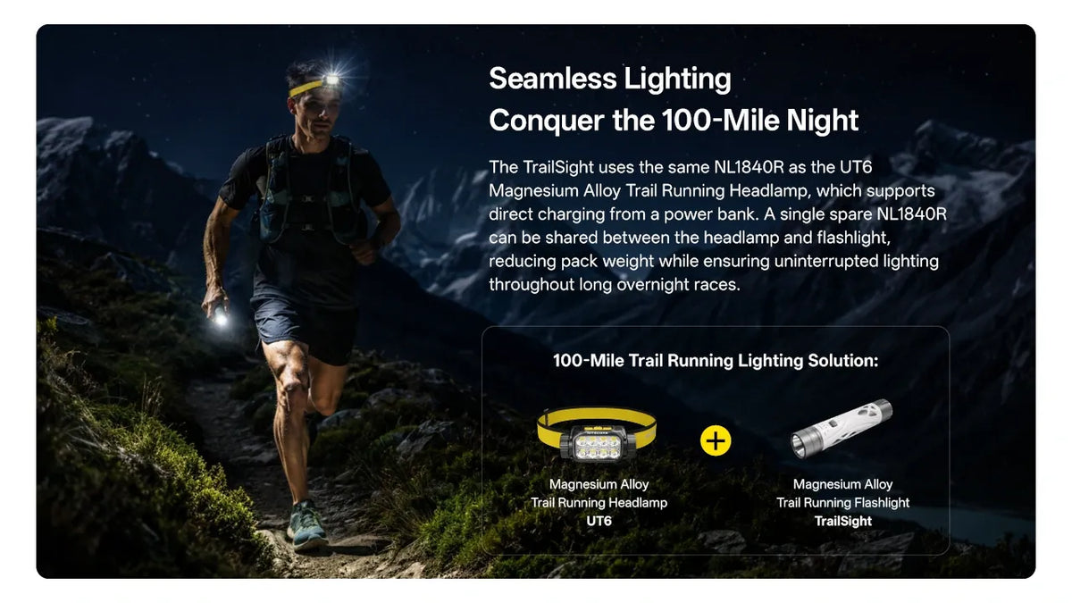 Nitecore TrailSight 1200 Lumens - Lampe Trail Running Ceinture Alliage Magnésium Rechargeable