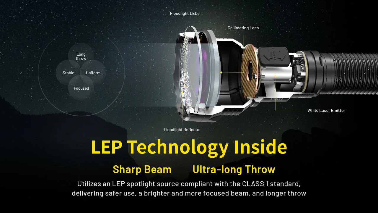 Nitecore P40 2000 Lumens - Long Range LEP Tactical Flashlight Rechargeable USB-C - Dual Beam Spot/Flood
