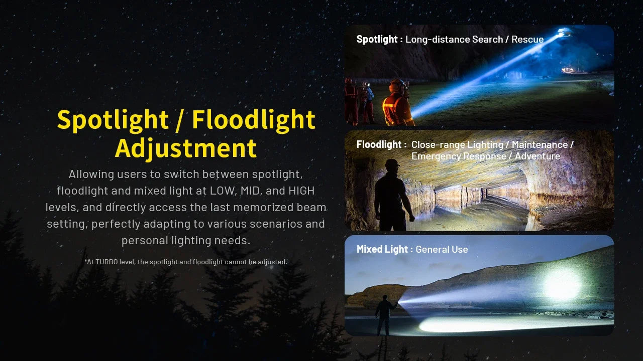 Nitecore P40 2000 Lumens - Long Range LEP Tactical Flashlight Rechargeable USB-C - Dual Beam Spot/Flood