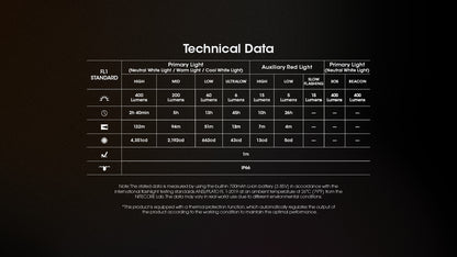 Lampe Frontale Nitecore NU25 MCT 400 Lumens - Rechargeable USB-C - 3 Températures de Couleur - Ultra-Légère