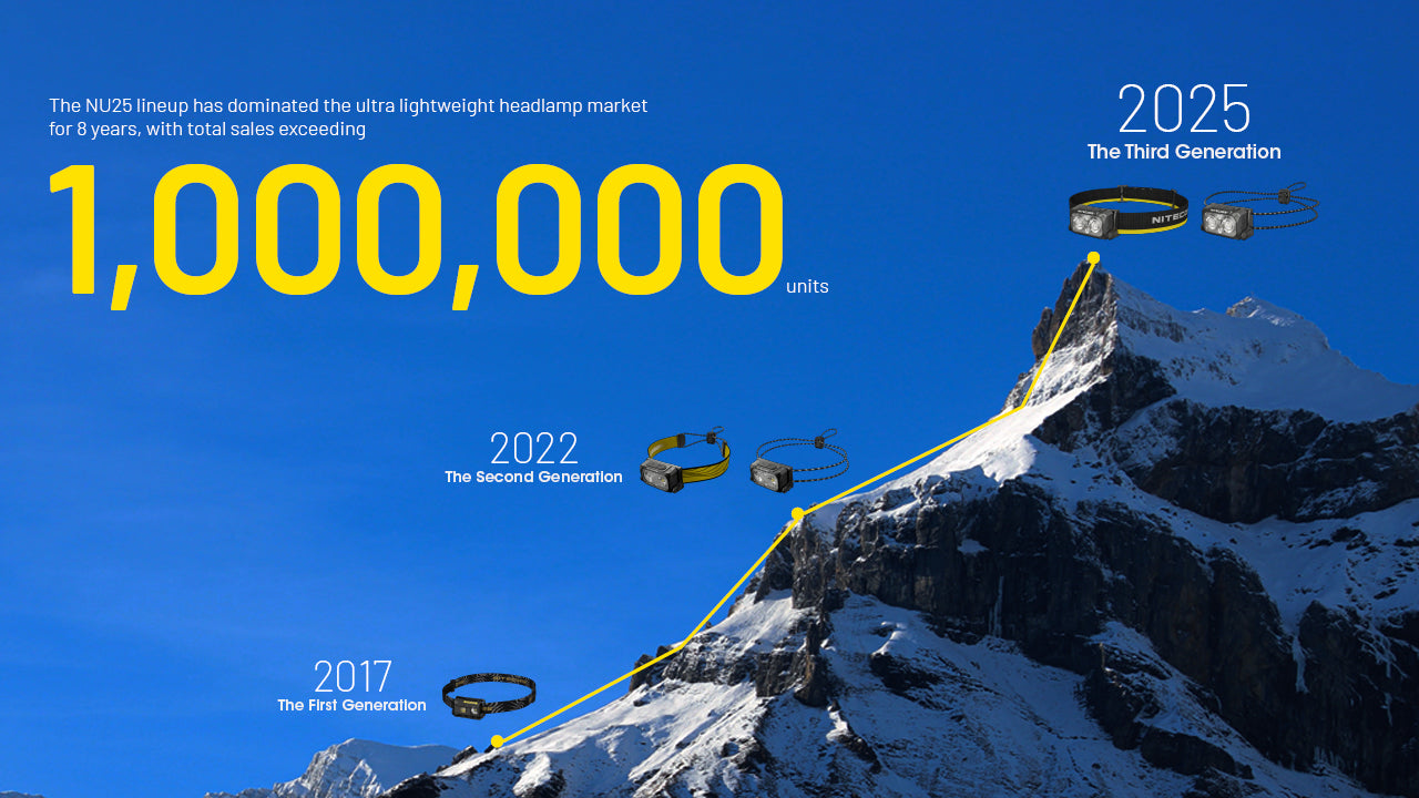 Lampe Frontale Nitecore NU25 MCT 400 Lumens - Rechargeable USB-C - 3 Températures de Couleur - Ultra-Légère