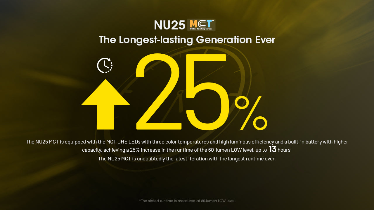 Lampe Frontale Nitecore NU25 MCT 400 Lumens - Rechargeable USB-C - 3 Températures de Couleur - Ultra-Légère