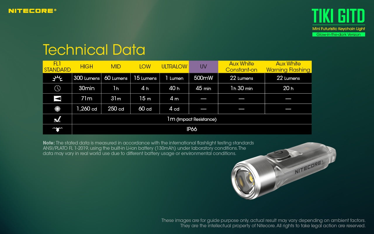 Nitecore TIKI 300 Lumens - EDC Keychain Light USB-C Triple Source UV CRI90