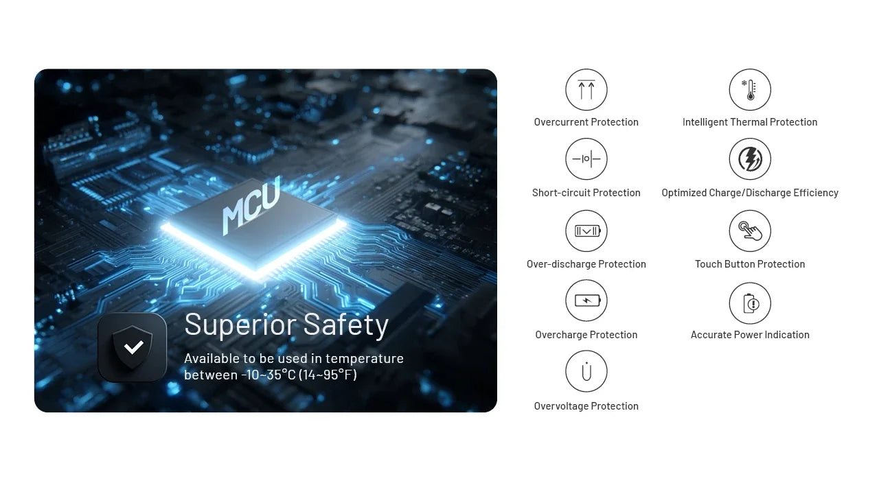 Batterie Externe Nitecore Carbo 10000 G2 - 10000mAh - Charge Rapide 30W USB-C