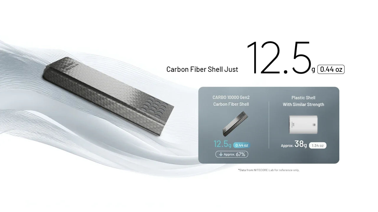 Batterie Externe Nitecore Carbo 10000 G2 - 10000mAh - Charge Rapide 30W USB-C