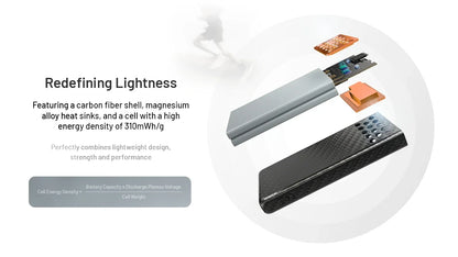 Batterie Externe Nitecore Carbo 10000 G2 - 10000mAh - Charge Rapide 30W USB-C