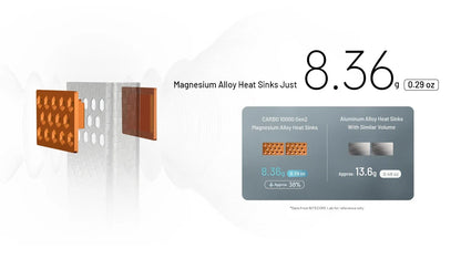 Batterie Externe Nitecore Carbo 10000 G2 - 10000mAh - Charge Rapide 30W USB-C